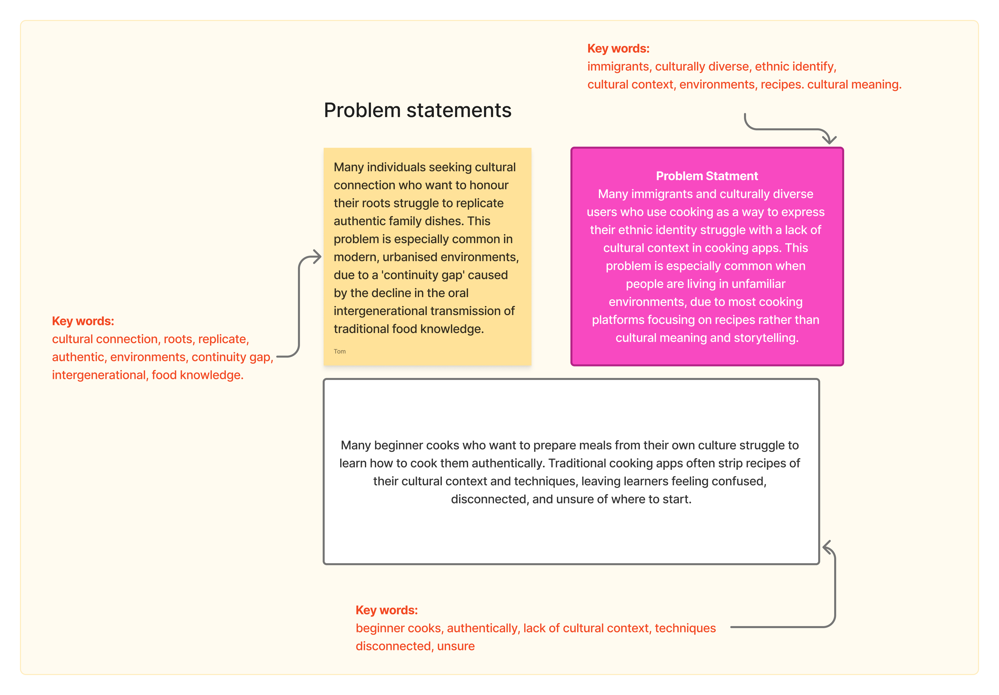 Brainstorming recurring keywords like authenticity, cultural connection, and ease to guide the interview questions
